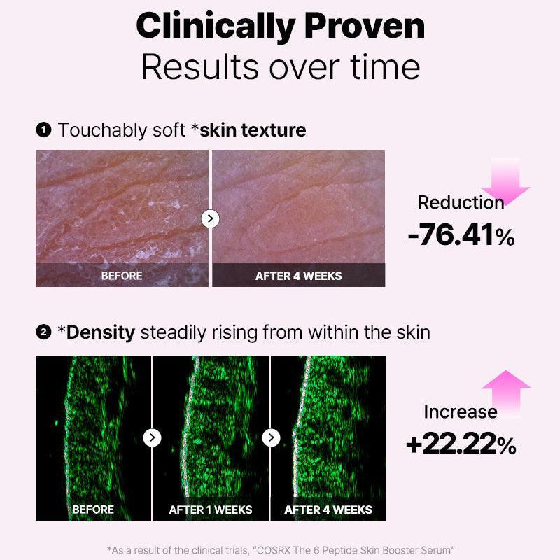 The 6 Peptide Skin Booster Serum 150 ML