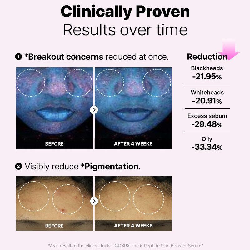 The 6 Peptide Skin Booster Serum 150 ML